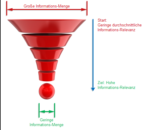 Informations-Filterung bei der Diagnose