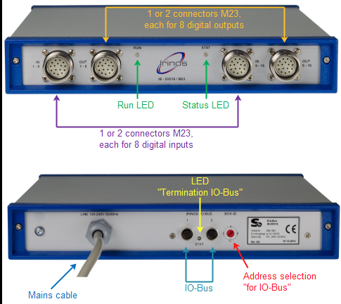 Ansicht I/O-Box Tischversion