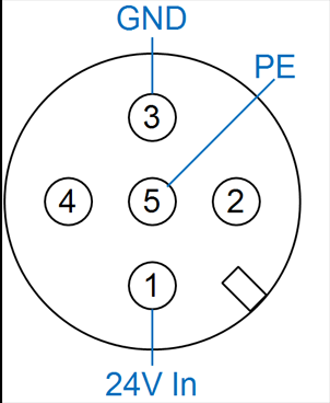 Belegung M12 24V