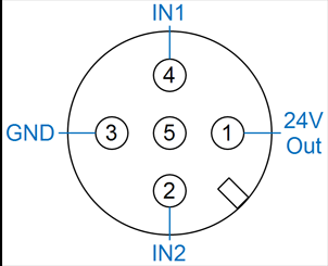 DIn M12