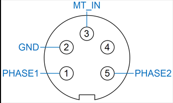 Belegung TFV-Eingang