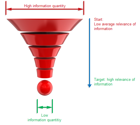 Information filtering for solving problems