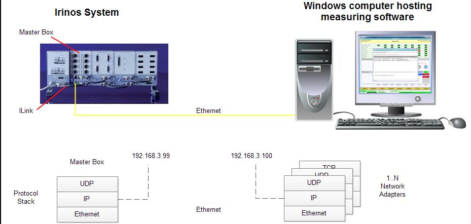 System overview