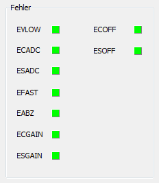 Error flags