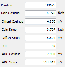 Numerical values