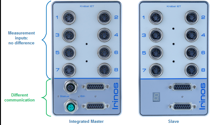 Integrierter Master vs. Slave