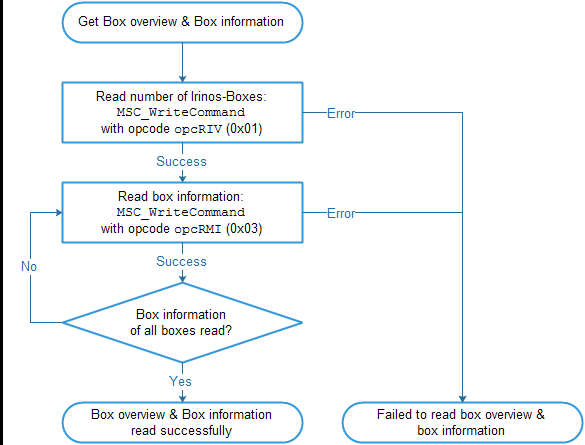 MscDll Inventory