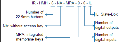 Varianten_IR_HMI1