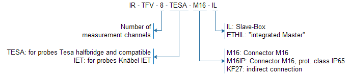 Gerätebezeichnung IR-TFV